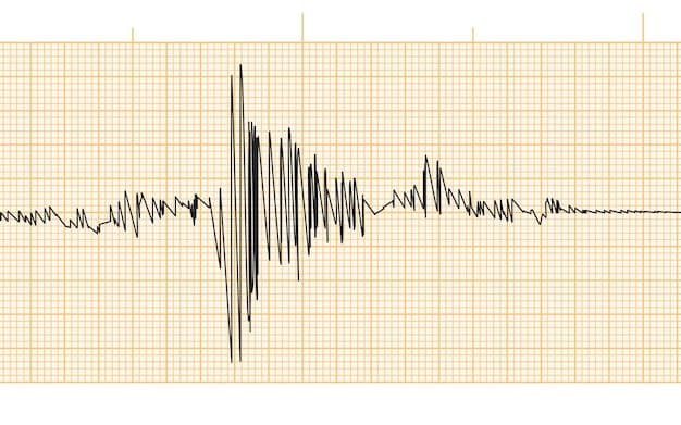10.0 or above earthquake before 2027?